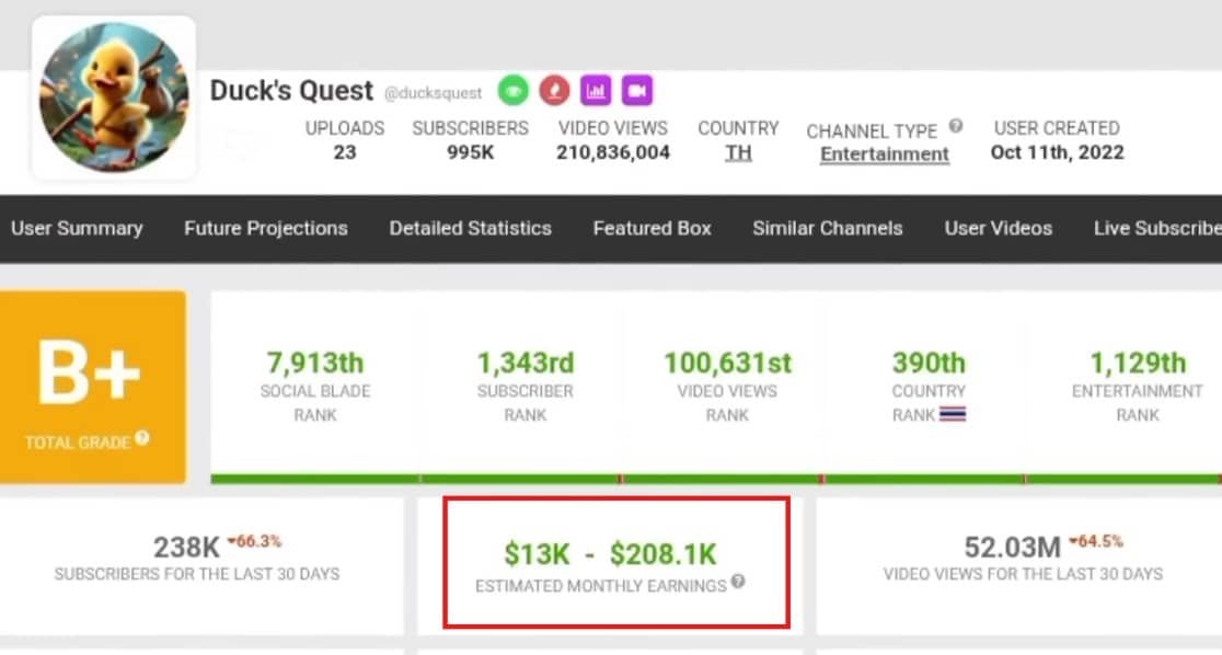 duck quest social blade earinigs