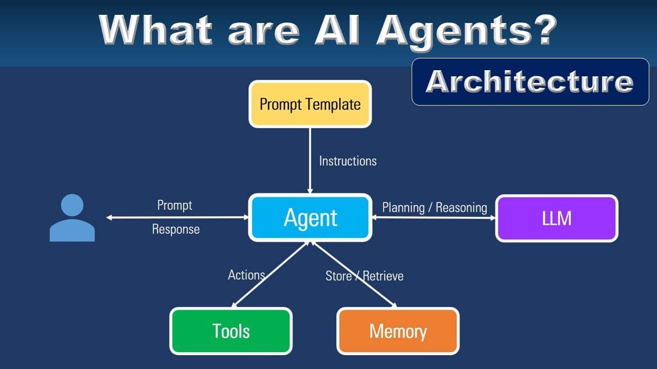 types of ai agents