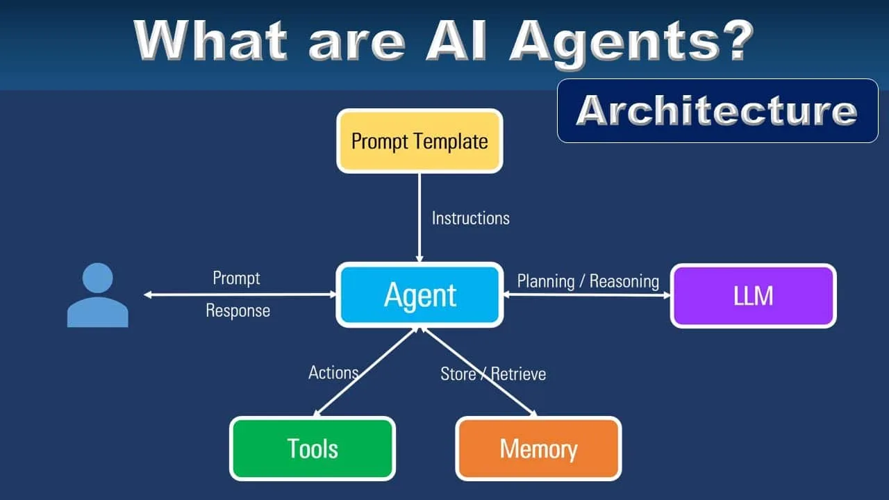 types of ai agents