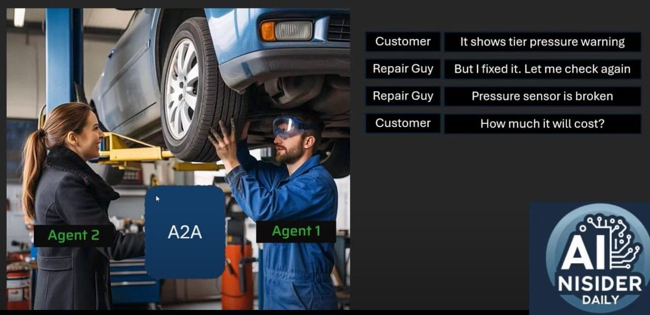 Learn all about the Agent-to-Agent (A2A) protocol, a secure communication method used for seamless interactions between agents in decentralized systems. Explore how A2A enhances data exchange, automation, and service reliability.