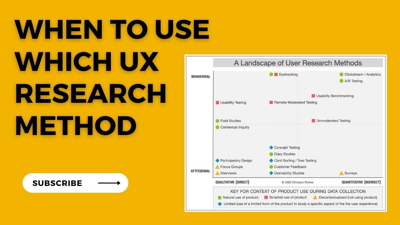Using AI for UX Method Selection