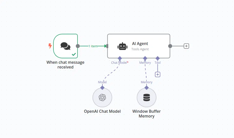 Best Agentic AI Framework in 2025 3 ai-intro-Agentic AI Framework.png